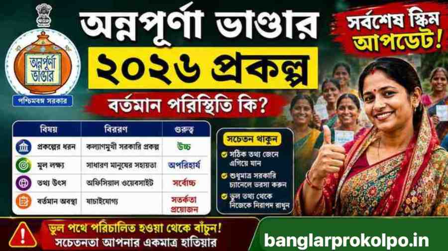 Annapurna Bhandar 2026 scheme banner with woman and update info.