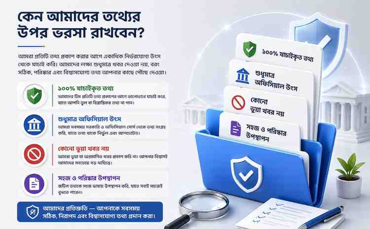 Why trust banglarprokolpo.in for government schemes and verified information infographic